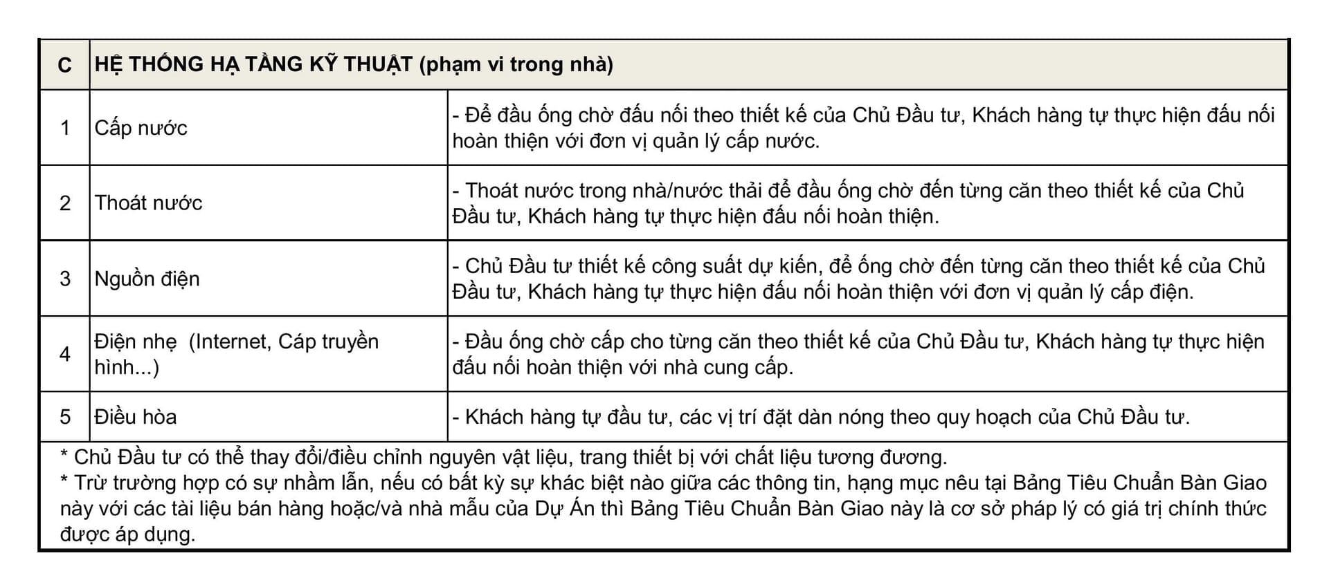 Danh mục bàn giao sản phẩm liền kề Townhouse
