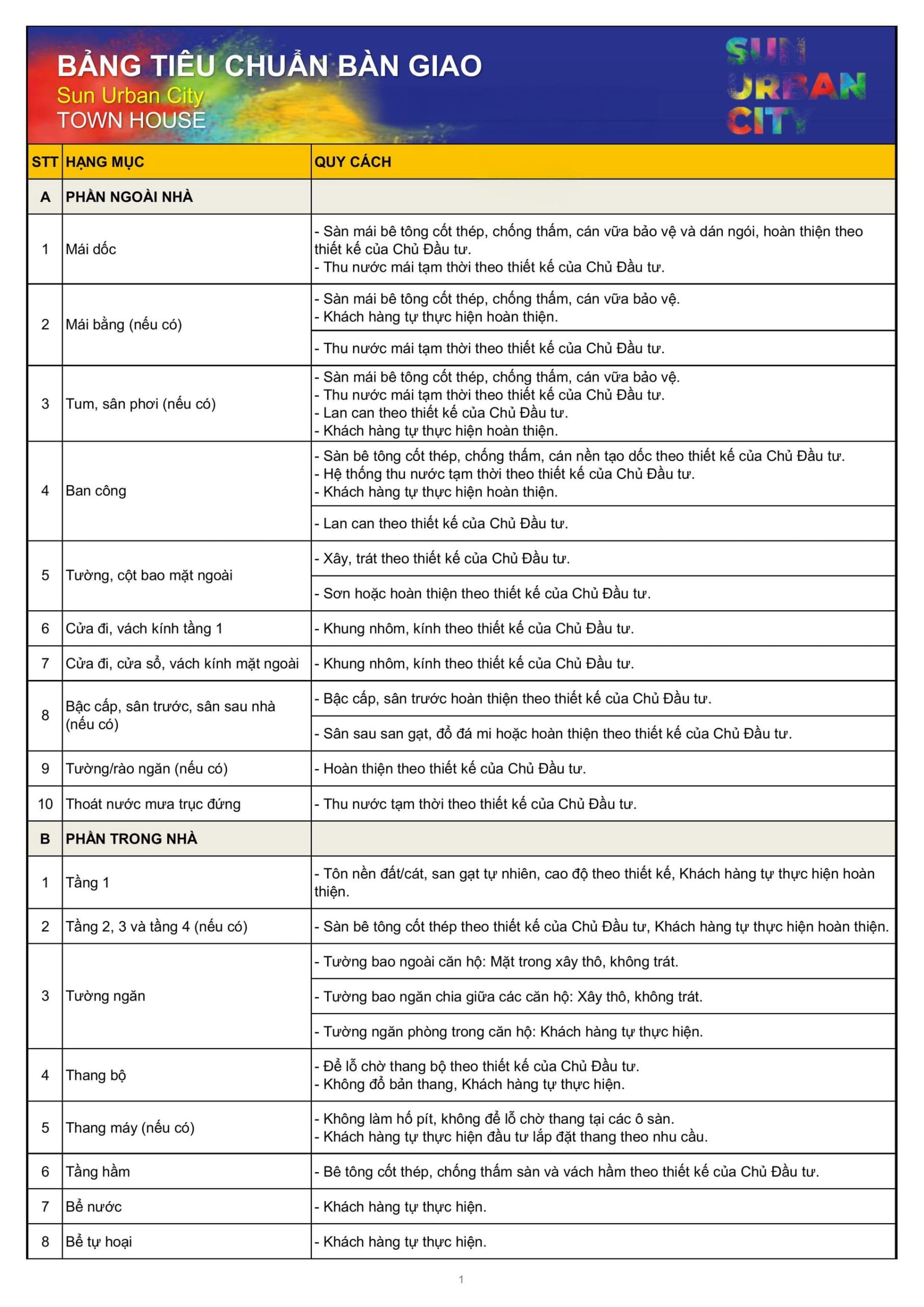 Danh mục bàn giao sản phẩm liền kề Townhouse