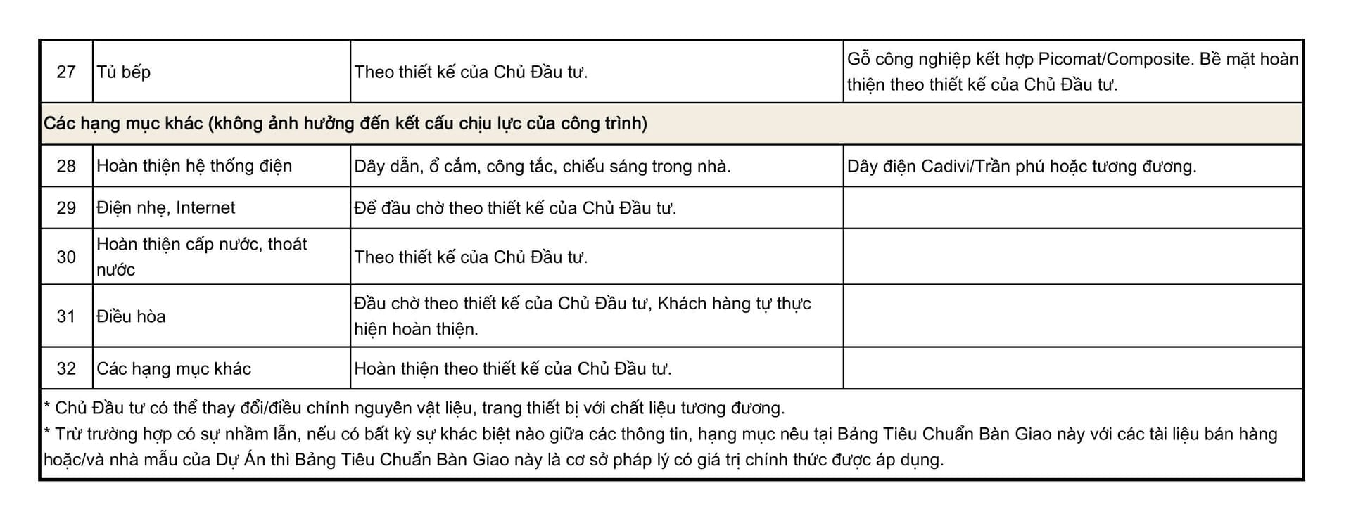 Danh mục bàn giao HOÀN THIỆN căn hộ chung cư 