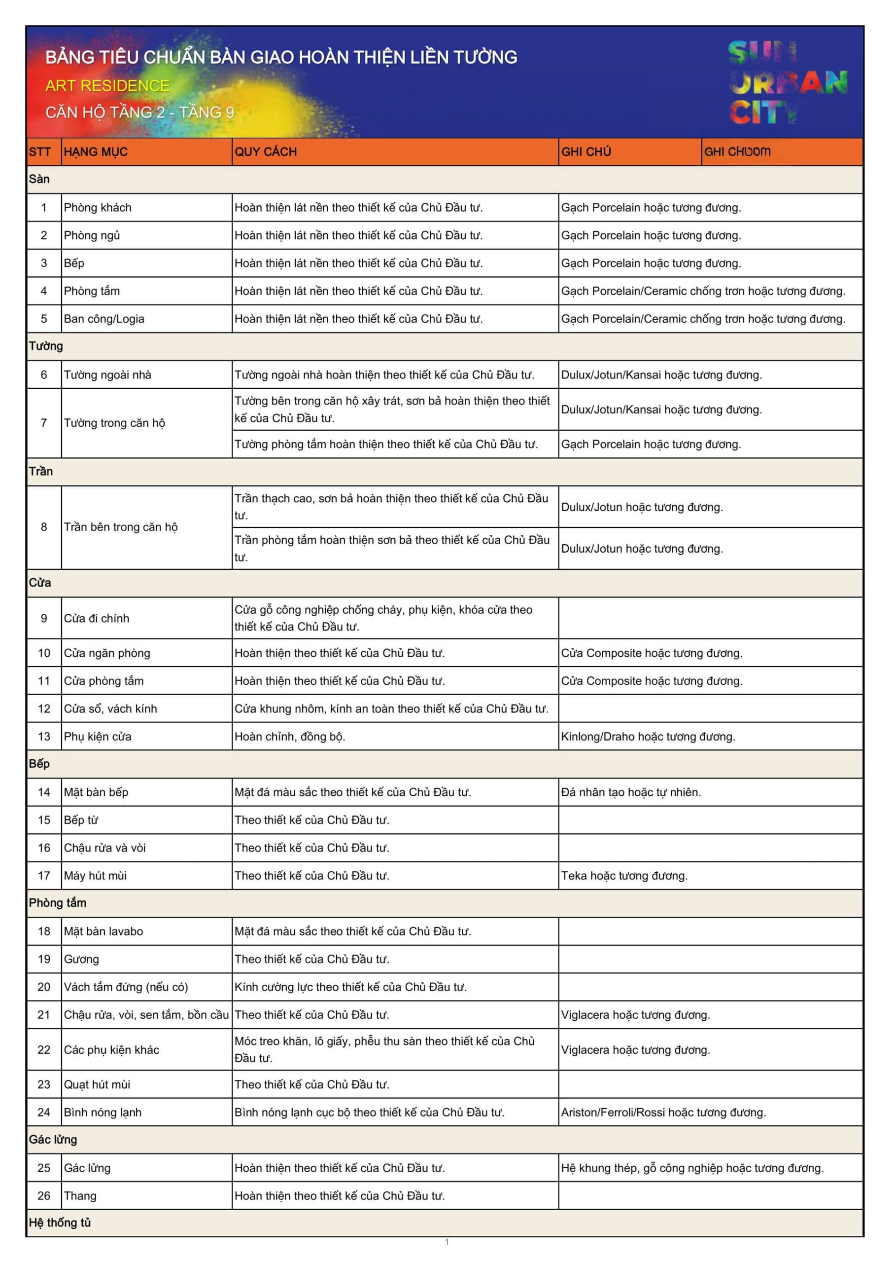 Danh mục bàn giao HOÀN THIỆN căn hộ chung cư 