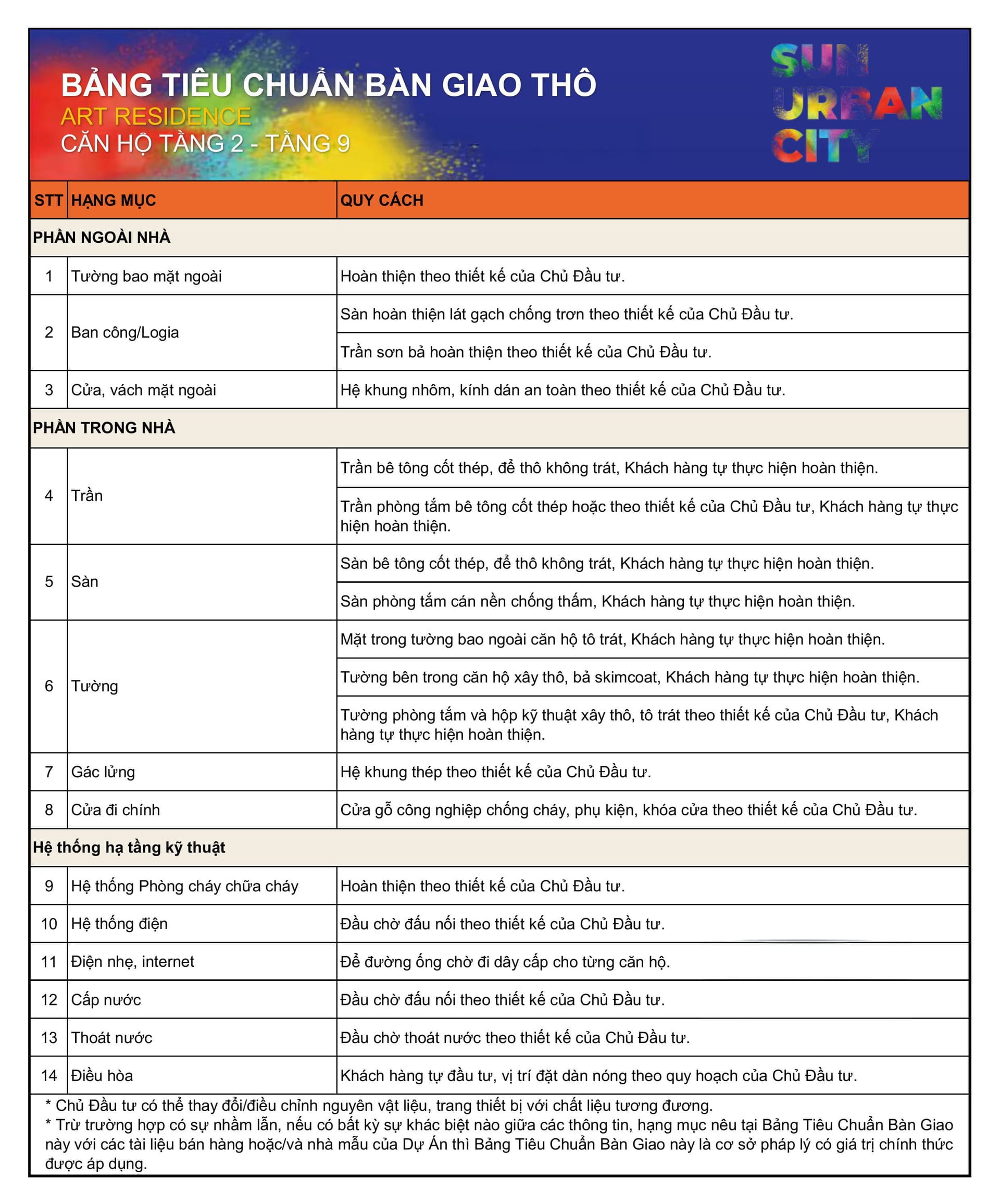 Danh mục bàn giao THÔ căn hộ chung cư 